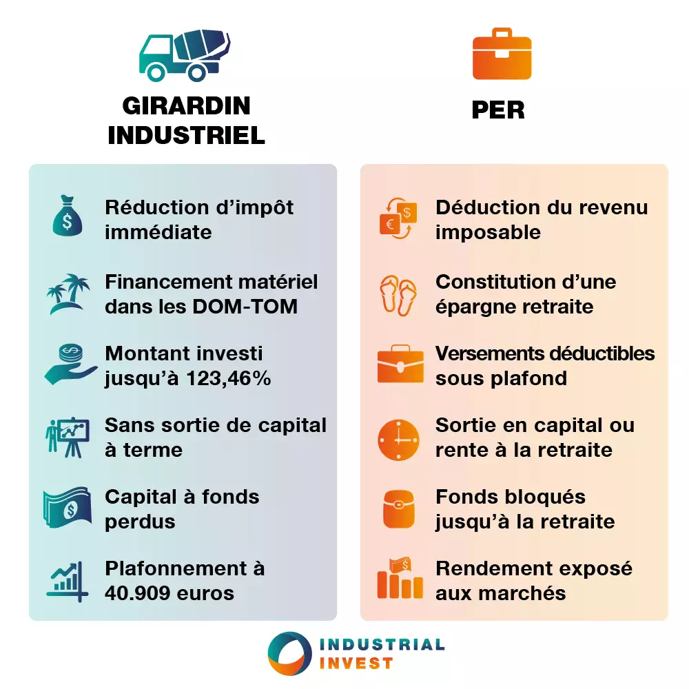 Comparaison Girardin ou PER Comparaison Girardin ou PER